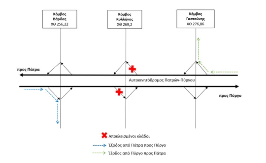 φωτό: Ολυμπία Οδός