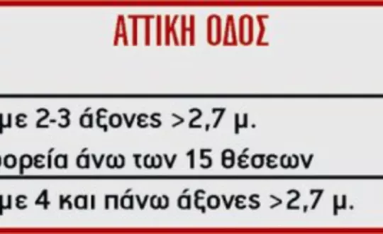 Οι νέες Τιμές των Διοδίων