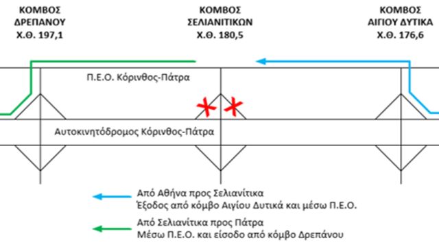 Διάγραμμα Α