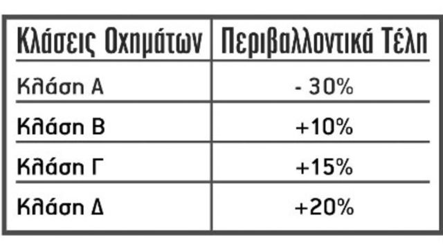 Πίνακας 4