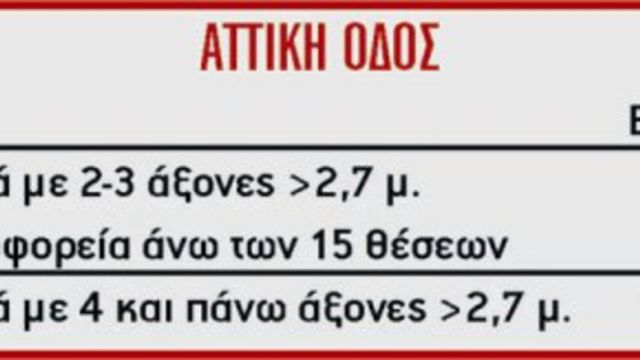 Οι νέες Τιμές των Διοδίων