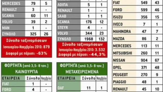 Ταξινομήσεις Επαγγελματκών Οχημάτων
