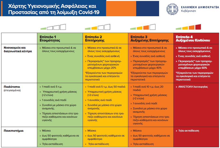 Στα ωράρια των οδηγών παραμονεύει ο Covid-19