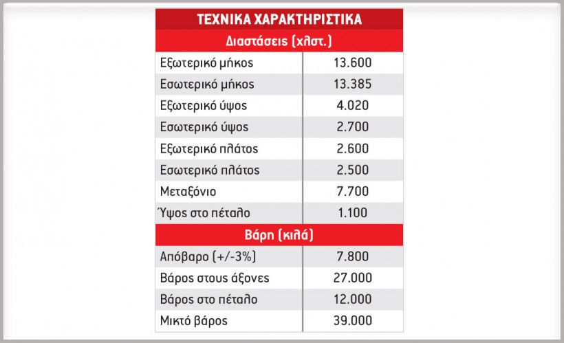 Kässbohrer για μεταφορά λουλουδιών