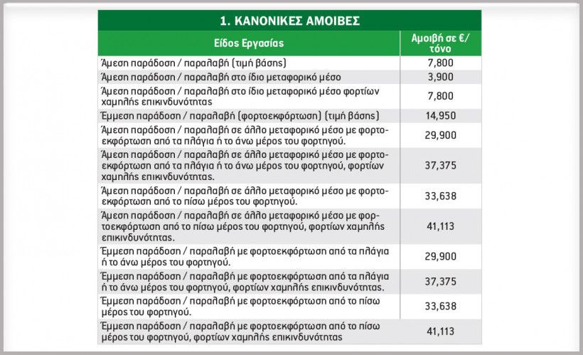 Τιμολόγιο ΟΛΠ για Εμπορεύματα Γενικού Φορτίου στο Κέντρο Εφοδιαστικής