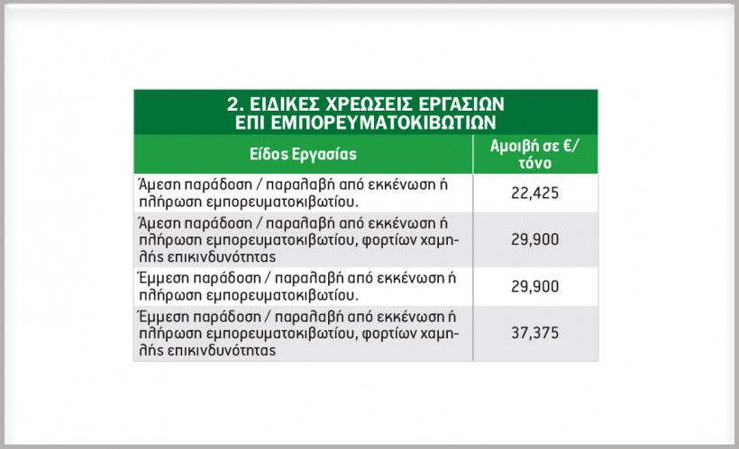 Τιμολόγιο ΟΛΠ για Εμπορεύματα Γενικού Φορτίου στο Κέντρο Εφοδιαστικής