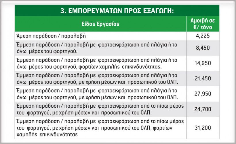 Τιμολόγιο ΟΛΠ για Εμπορεύματα Γενικού Φορτίου στο Κέντρο Εφοδιαστικής