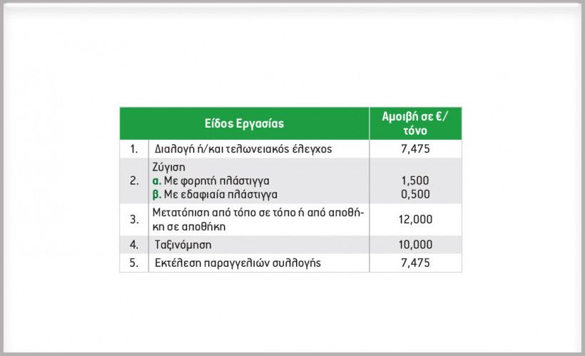 Τιμολόγιο ΟΛΠ για Εμπορεύματα Γενικού Φορτίου στο Κέντρο Εφοδιαστικής