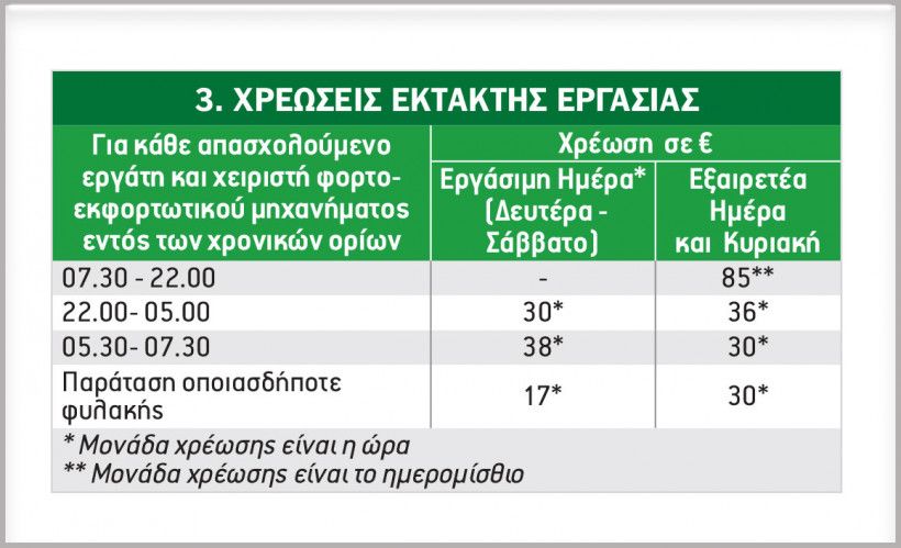Τιμολόγιο ΟΛΠ για Εμπορεύματα Γενικού Φορτίου στο Κέντρο Εφοδιαστικής