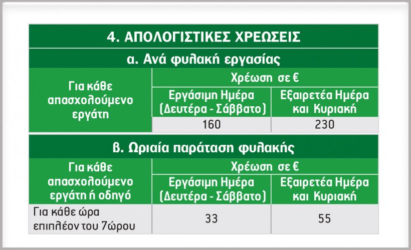 Τιμολόγιο ΟΛΠ για Εμπορεύματα Γενικού Φορτίου στο Κέντρο Εφοδιαστικής