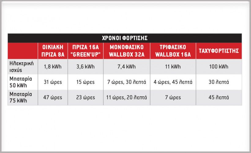 Νέο ë-SpaceTourer: Το 8+1 θέσεων ηλεκτρικό της Citroën