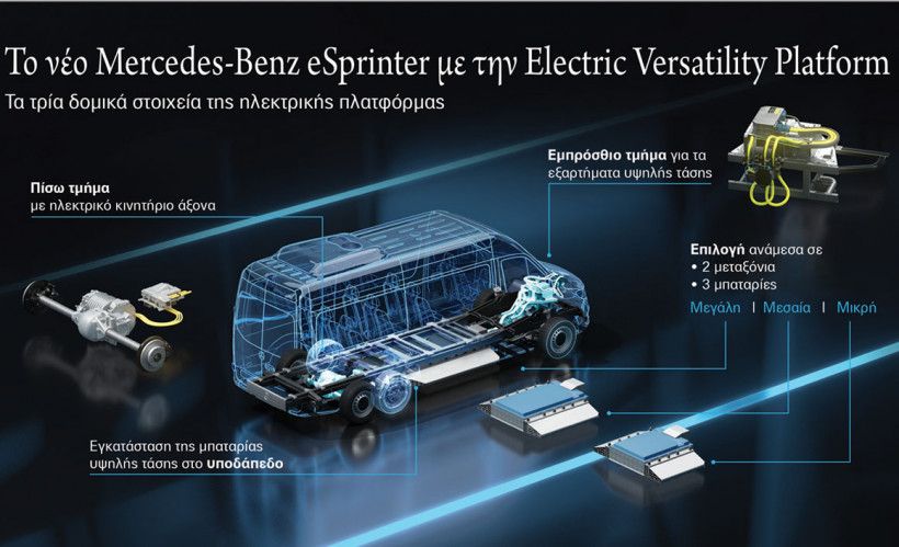Νέα πλατφόρμα ηλεκτρικών van από τη Mercedes-Benz