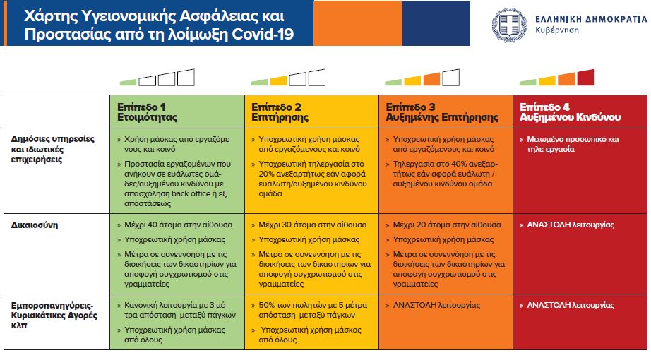 Στα ωράρια των οδηγών παραμονεύει ο Covid-19