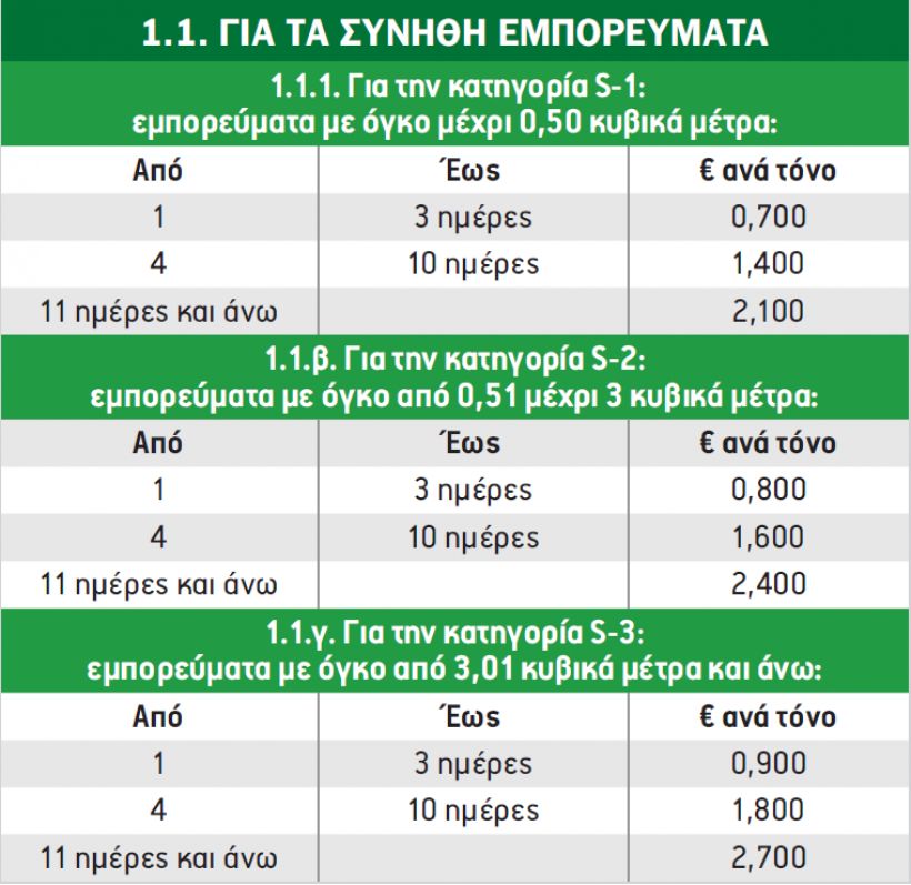 Τιμολόγιο ΟΛΠ για Εμπορεύματα Γενικού Φορτίου στο Κέντρο Εφοδιαστικής