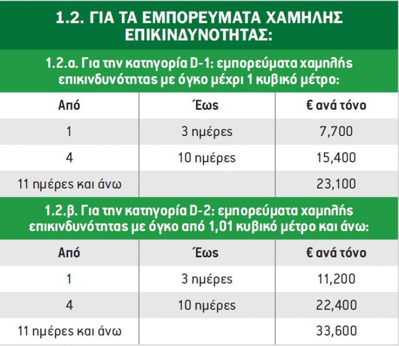 Τιμολόγιο ΟΛΠ για Εμπορεύματα Γενικού Φορτίου στο Κέντρο Εφοδιαστικής