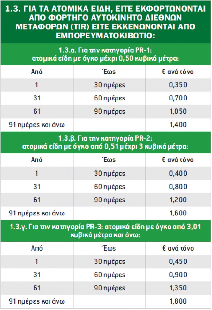 Τιμολόγιο ΟΛΠ για Εμπορεύματα Γενικού Φορτίου στο Κέντρο Εφοδιαστικής