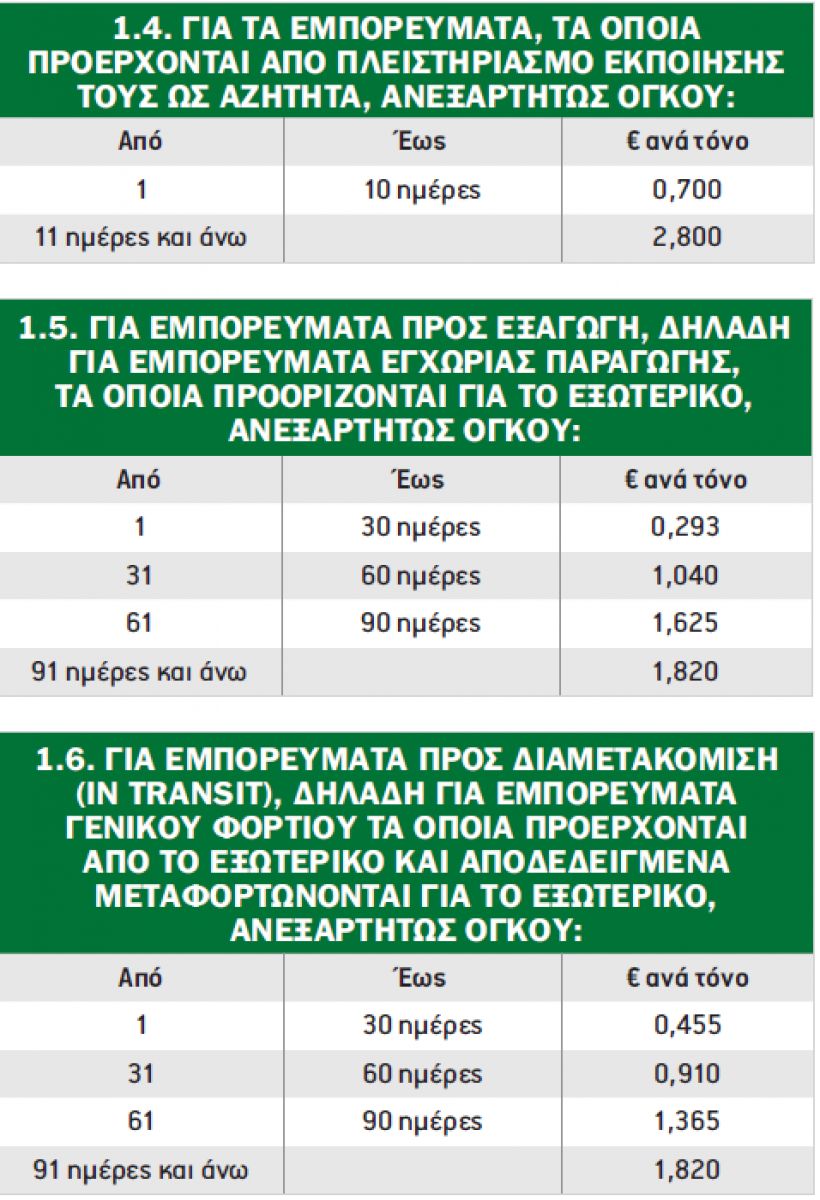 Τιμολόγιο ΟΛΠ για Εμπορεύματα Γενικού Φορτίου στο Κέντρο Εφοδιαστικής