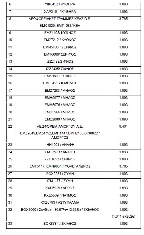 πινακας ενισχυσεων κτελ