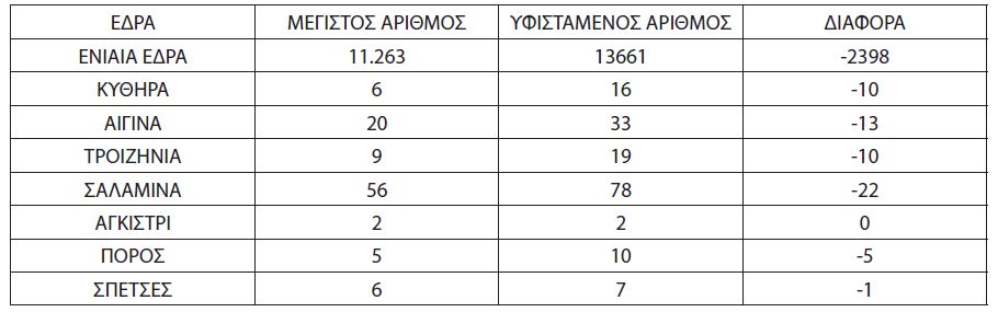 αδειες ταξι