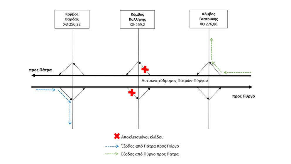 φωτό: Ολυμπία Οδός