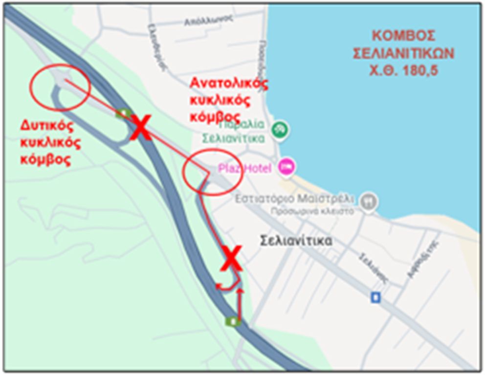 Διάγραμμα Β