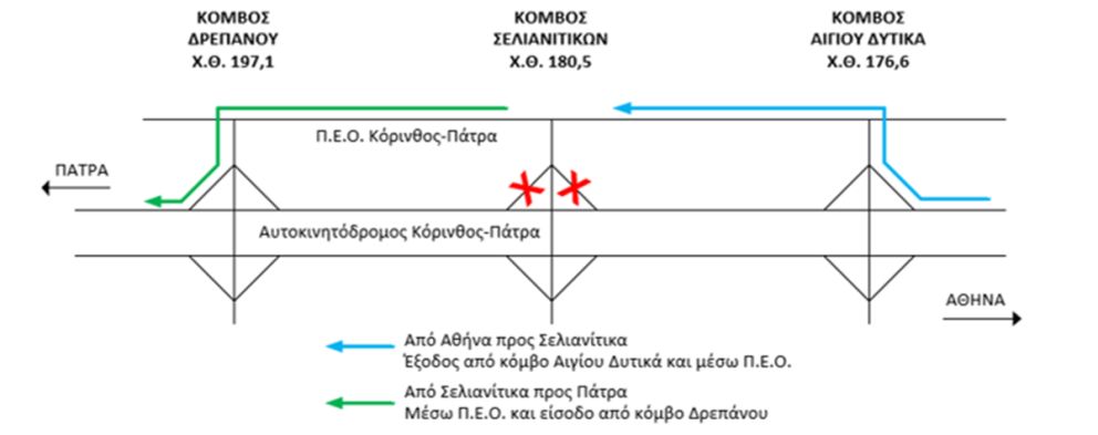 Διάγραμμα Α