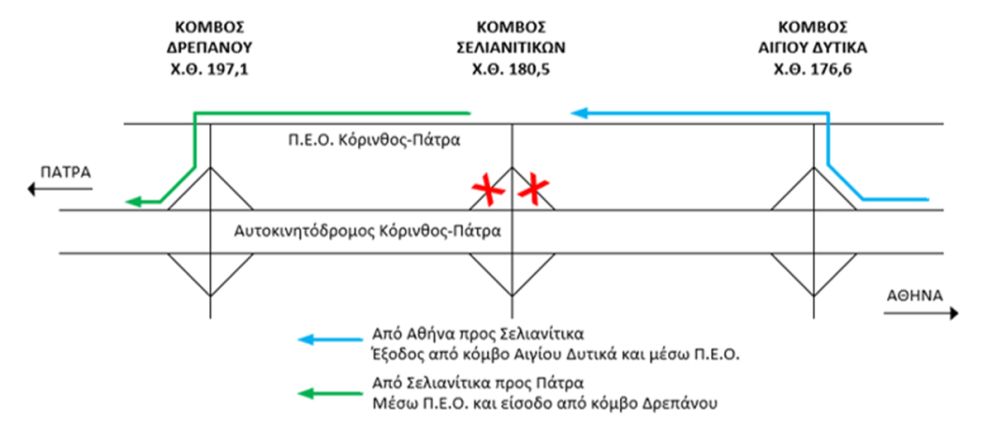 φωτό: Ολυμπία Οδός