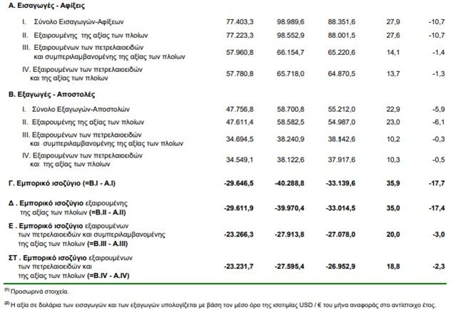 elstat