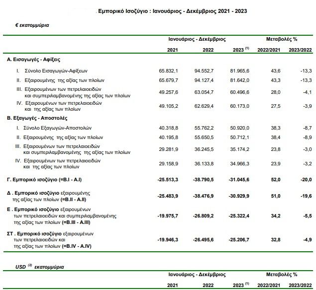 elstat