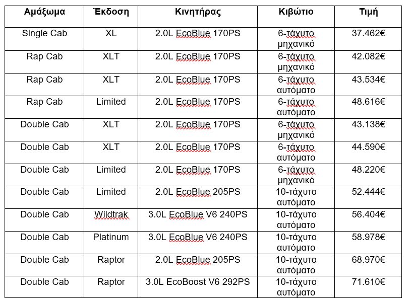 ford pricelist