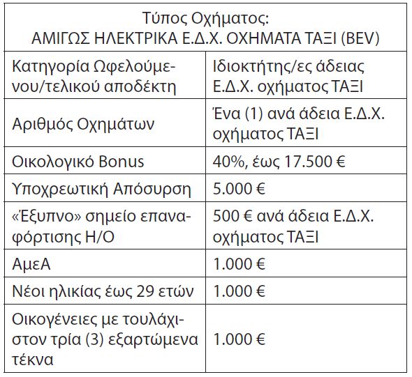 ηλεκτρικά ταξί επιδότηση