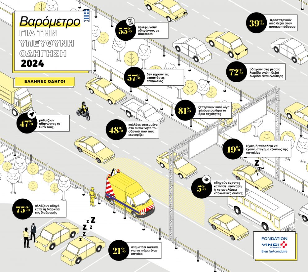 φωτό: Vinci Autoroutes