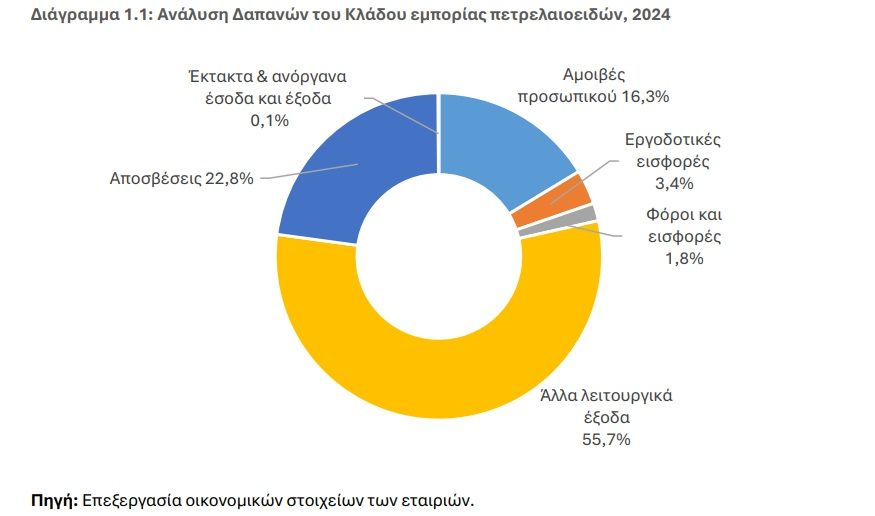 φωτό: Έρευνα ΙΟΒΕ