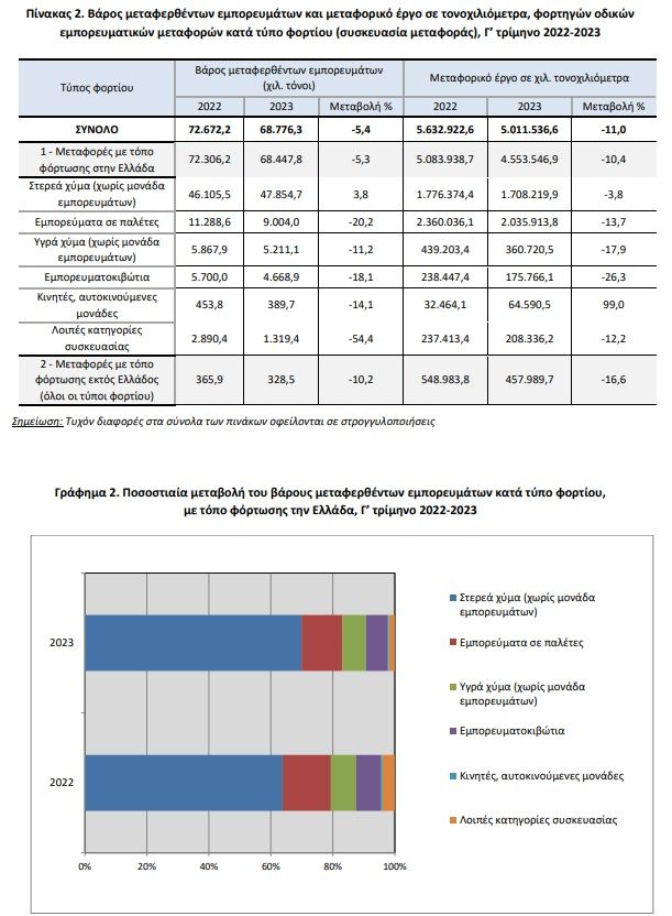 elstat