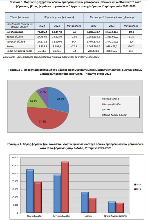 elstat