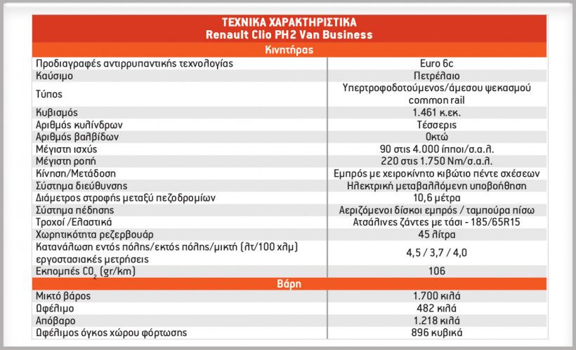Μεταφορά κρασιών με Renault Clio Van
