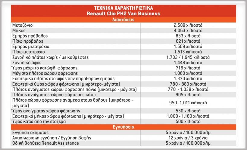 Μεταφορά κρασιών με Renault Clio Van