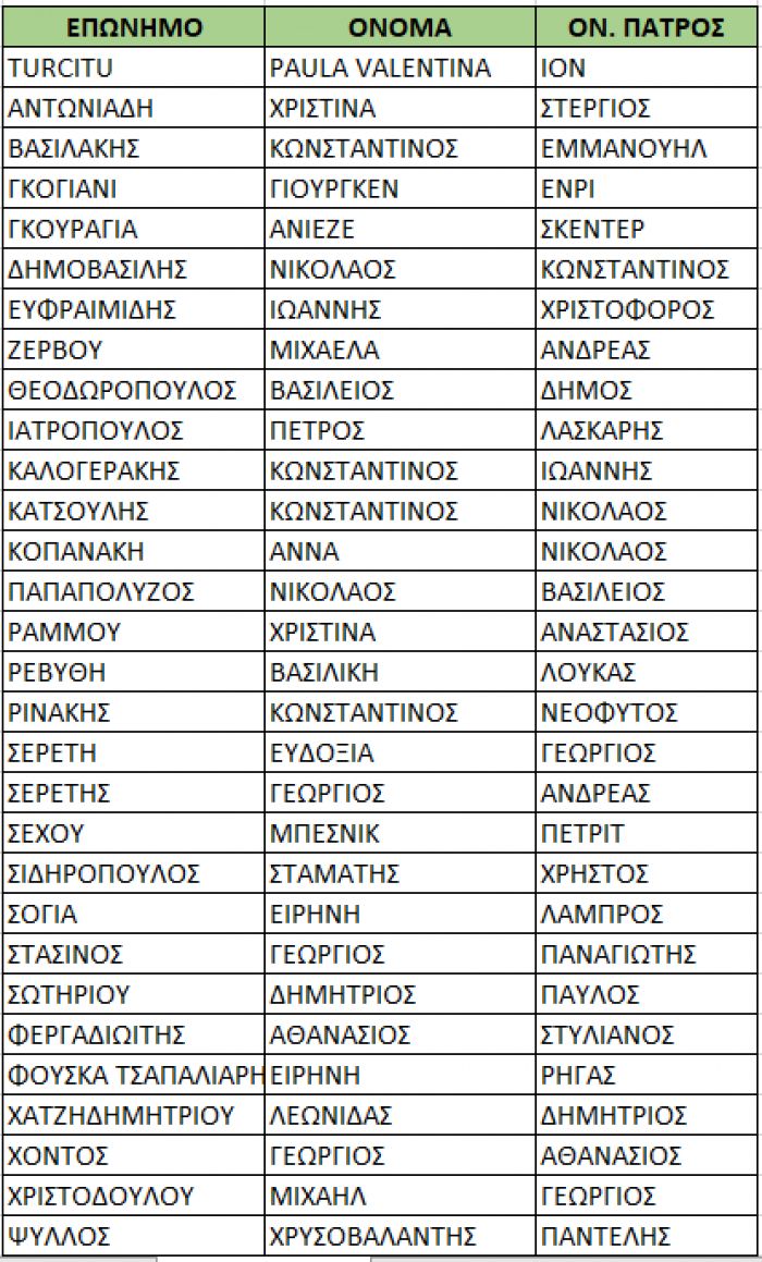 Οι νέοι επαγγελματίες της Μεταφοράς - Πίνακες επιτυχόντων Περιφέρειας Αττικής