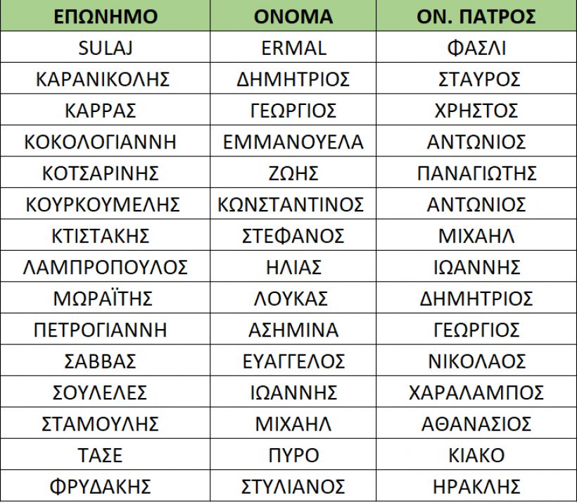 Οι νέοι επαγγελματίες της Μεταφοράς - Πίνακες επιτυχόντων Περιφέρειας Αττικής