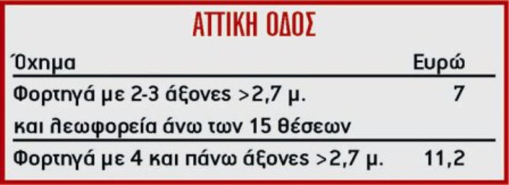 Οι νέες Τιμές των Διοδίων