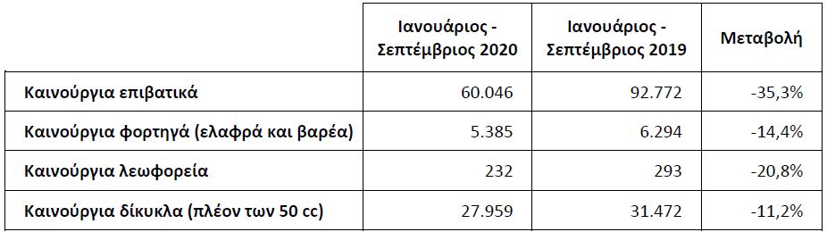 Ελπιδοφόρος μήνας ο Σεπτέμβρης για την αγορά του αυτοκινήτου