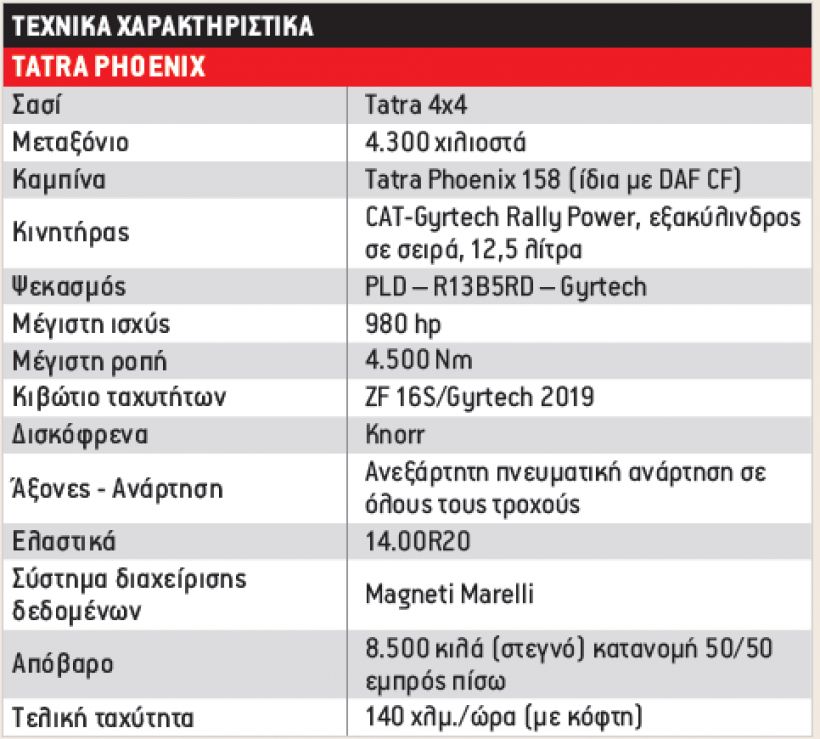 Tatra του Team Buggyra: Το κτήνος!