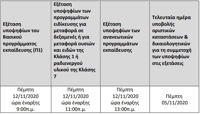 Οι εξετάσεις ADR στον Πειραιά
