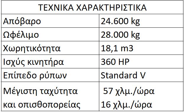 Το νέο αρθρωτό ντάμπερ Liebherr TA 230 Litronic