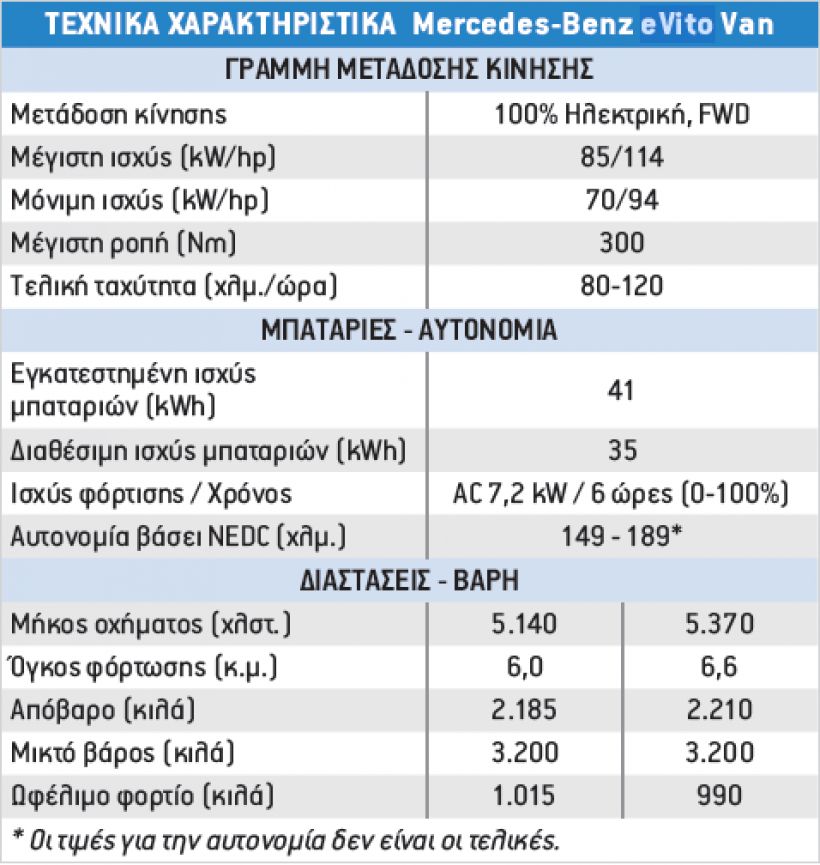 eVito: Δυναμική είσοδος της Mercedes-Benz στην ηλεκτροκίνηση