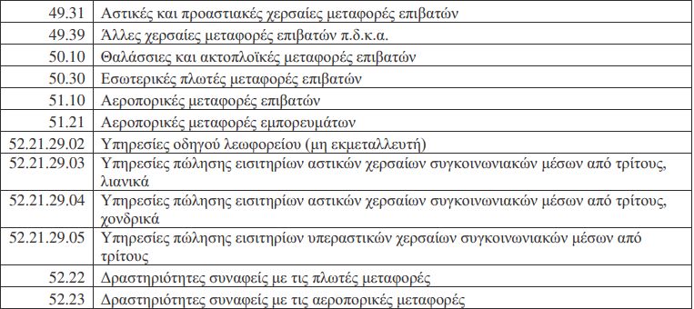 Παρατείνεται η δόση Δεκεμβρίου