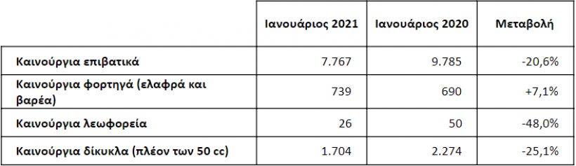Με το δεξί τα φορτηγά
