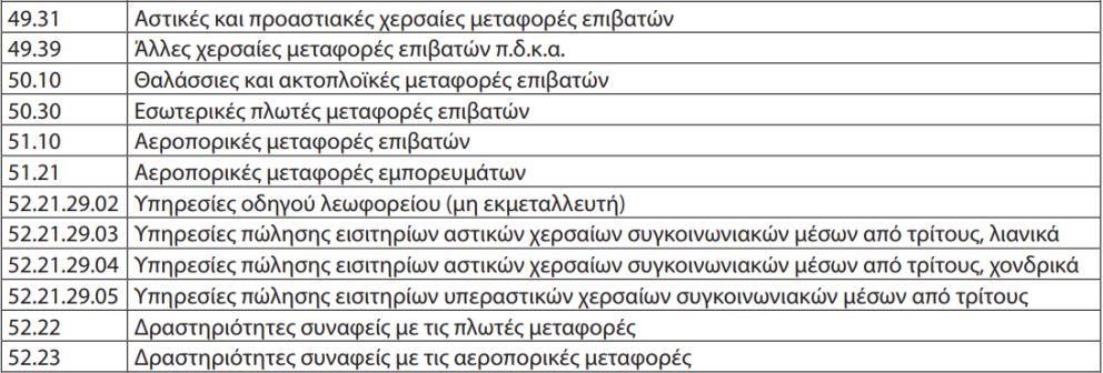 Επιχειρήσεις μεταφορικές