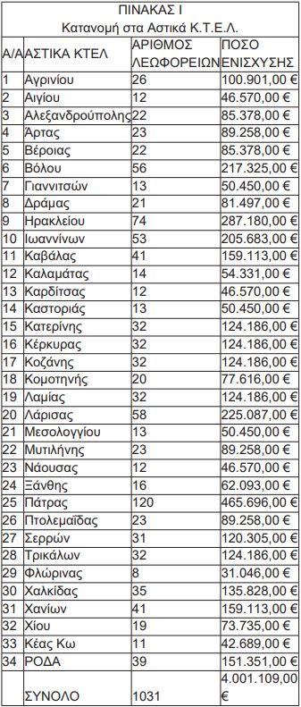 πίνακας 1