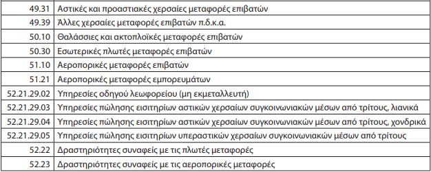 Παράταση δόσεων επιχειρήσεων μεταφοράς επιβατών
